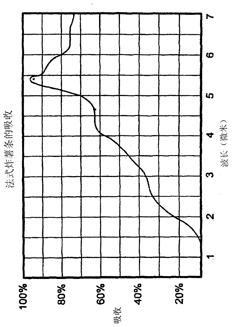 A method and system for digital narrowband, wavelength specific cooking, curing, food preparation, and processing