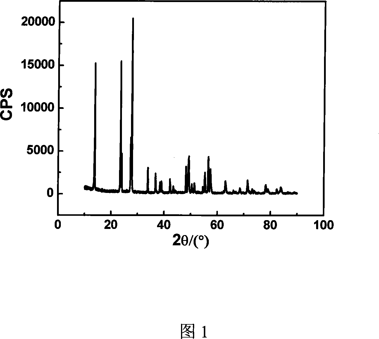 Production method of lithium secondary battery drop water ferric fluoride anode material