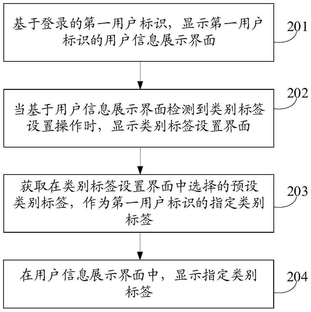 Category label display method, device, terminal and storage medium