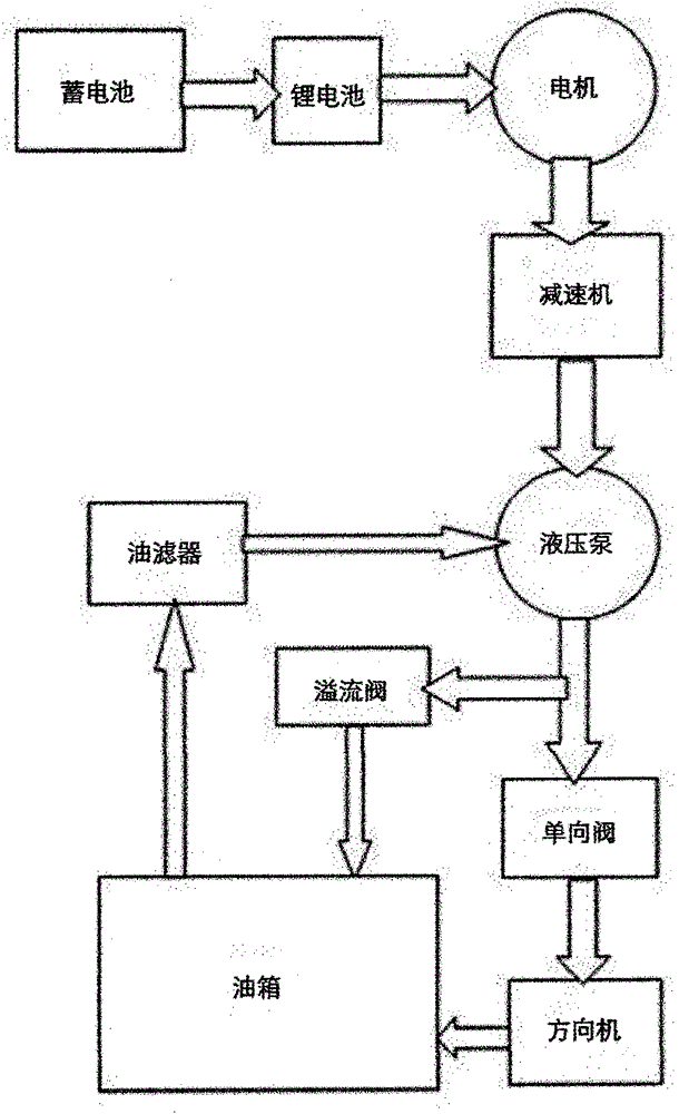 Electro-hydraulic power steering system