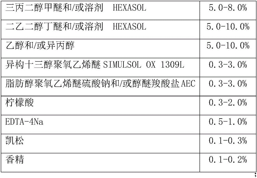 Quick-drying down jacket dry cleaning agent and preparation method thereof