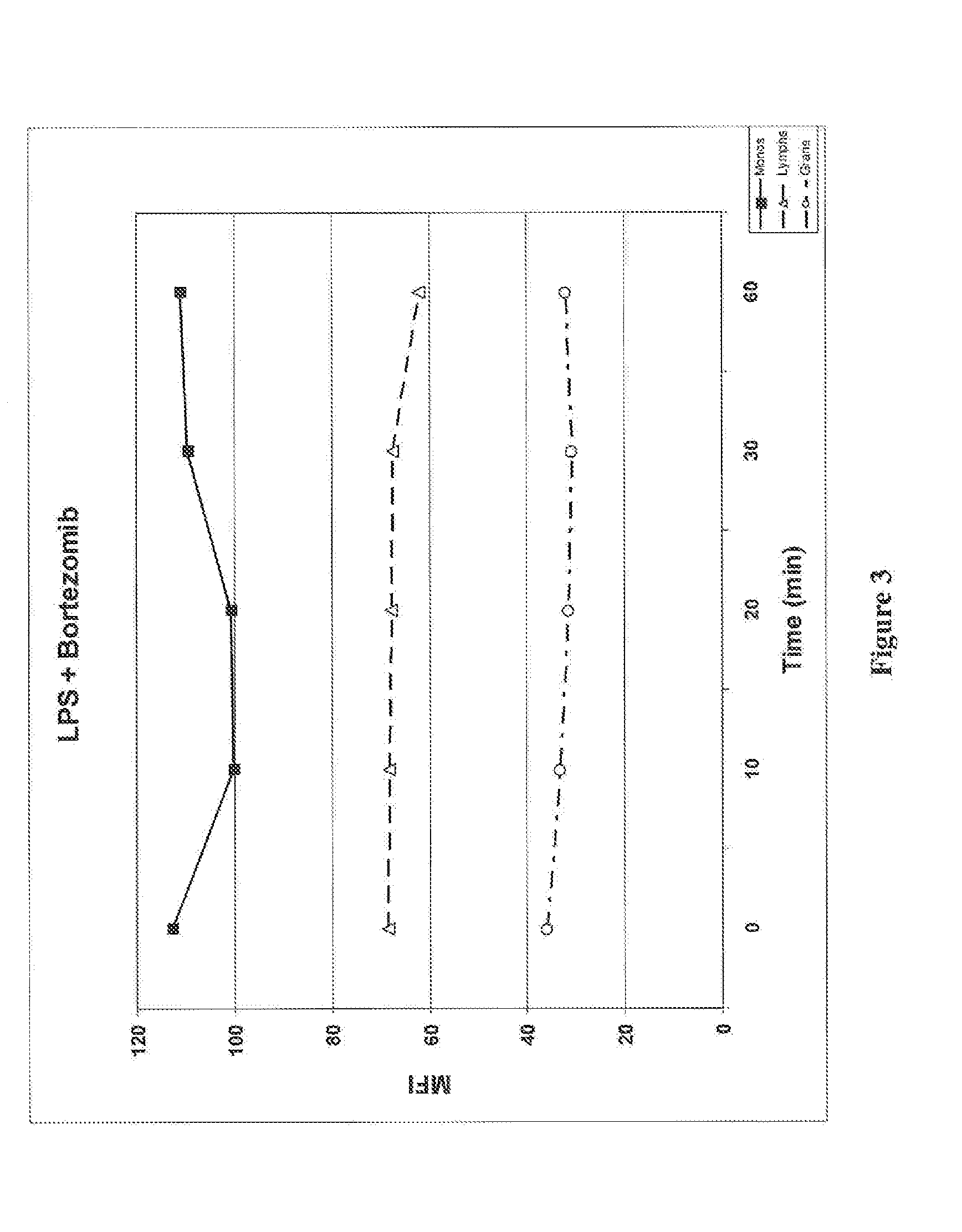 Proteasome inhibition assay and methods of use