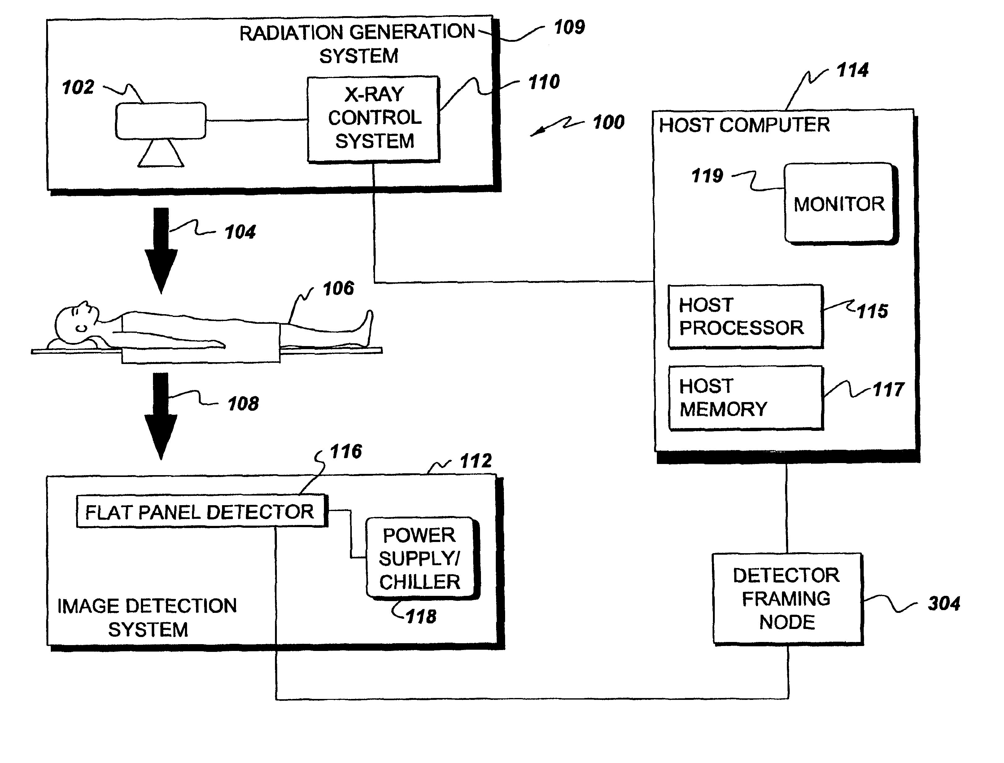 Communication of image data from image detector to host computer