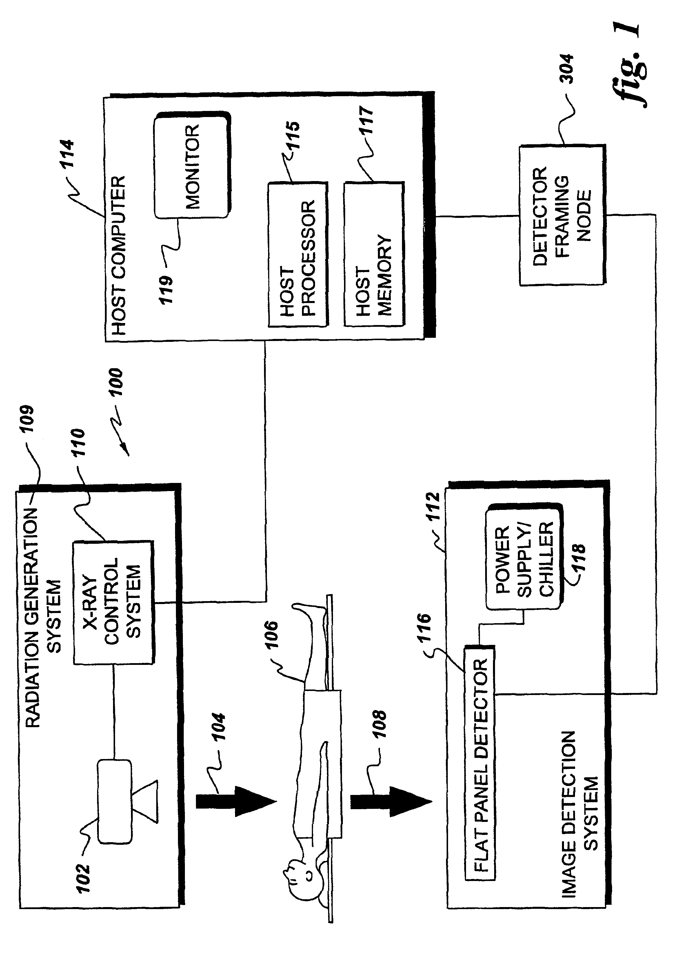 Communication of image data from image detector to host computer