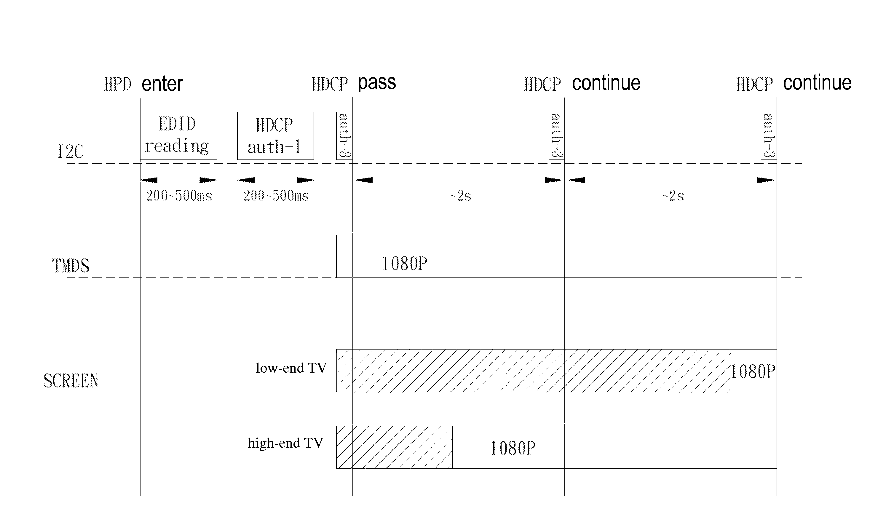 Video switch and switching method thereof