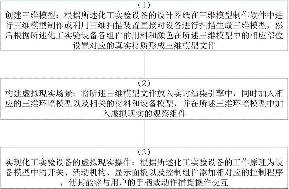 Construction method of chemical experimental equipment based on VR operation