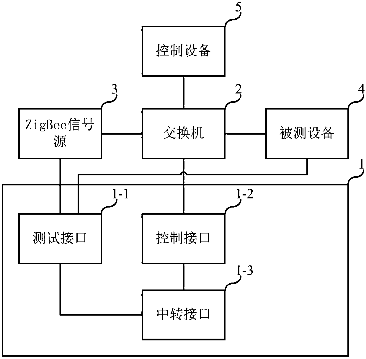 Local area network protocol detection system