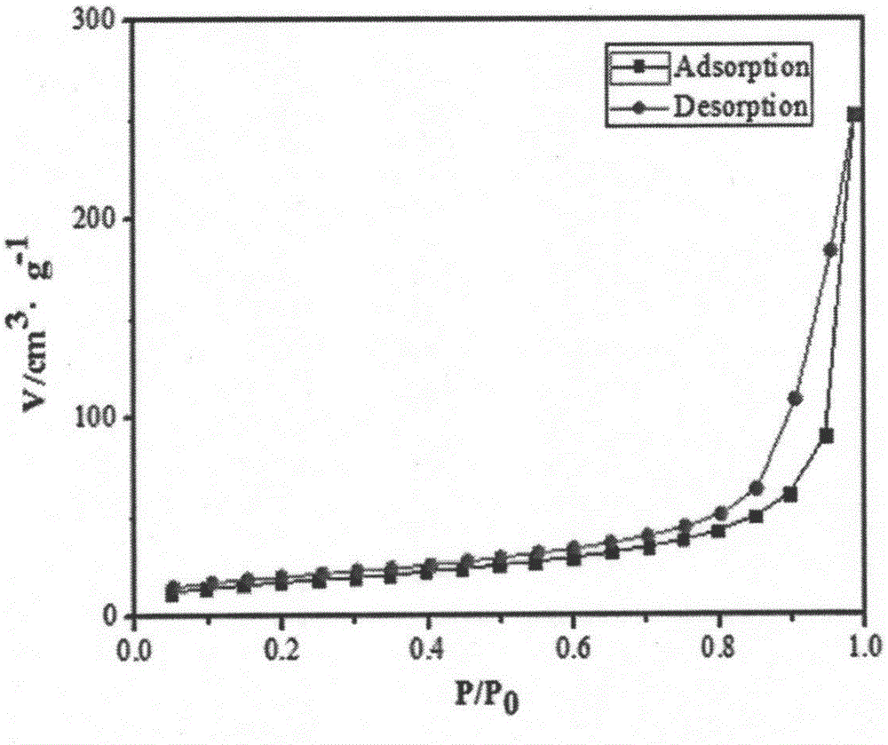 Continuous cellulose aerogel fiber and preparation method thereof