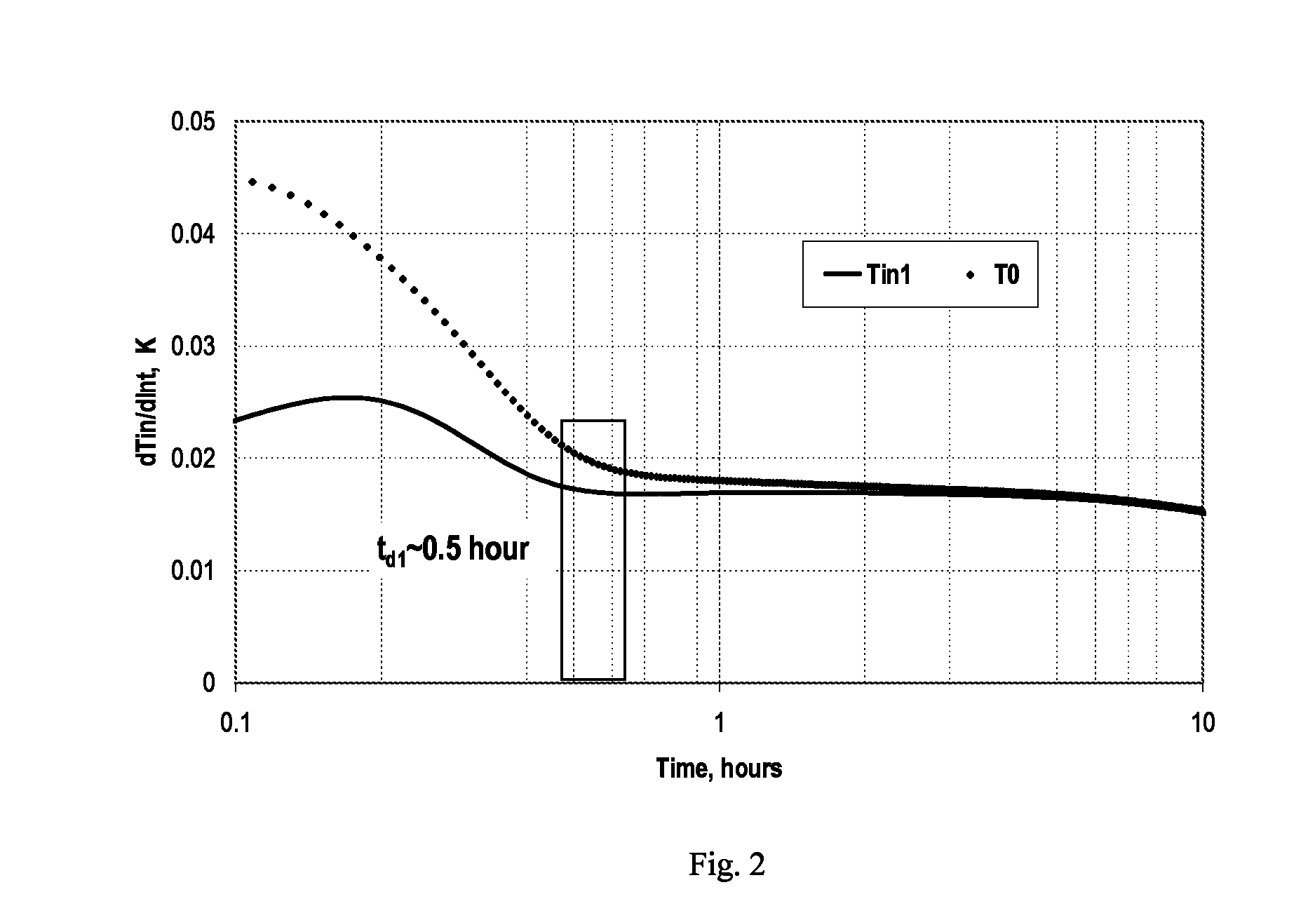 Method for determination of fluid influx profile and near-wellbore area parameters