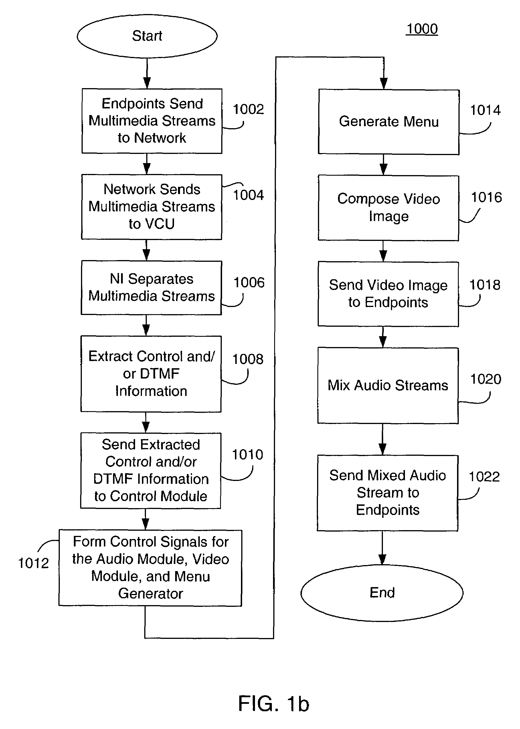 Method and system for controlling multimedia video communication