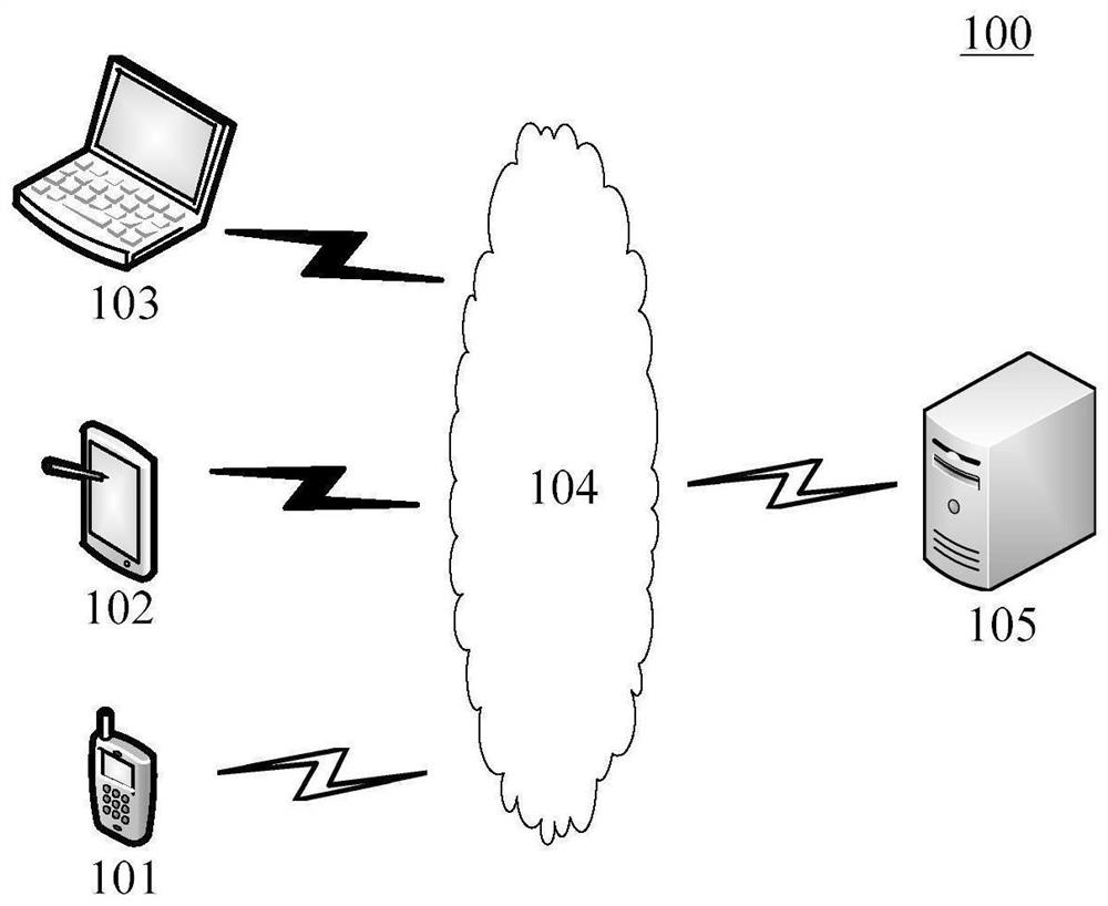 Synchronous verification method and device, computer storage medium and electronic equipment