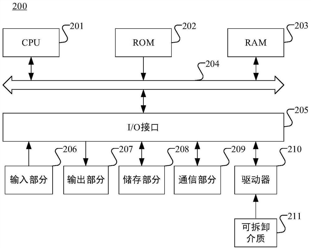 Synchronous verification method and device, computer storage medium and electronic equipment