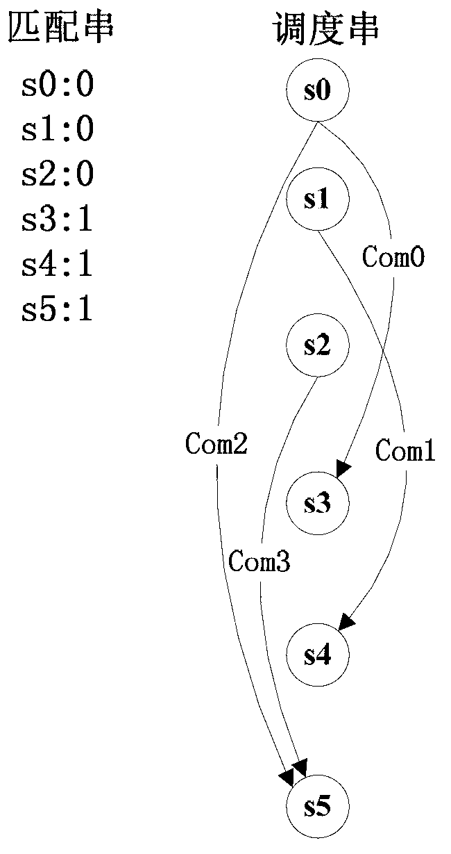 Parallel simulation system for multi-core system