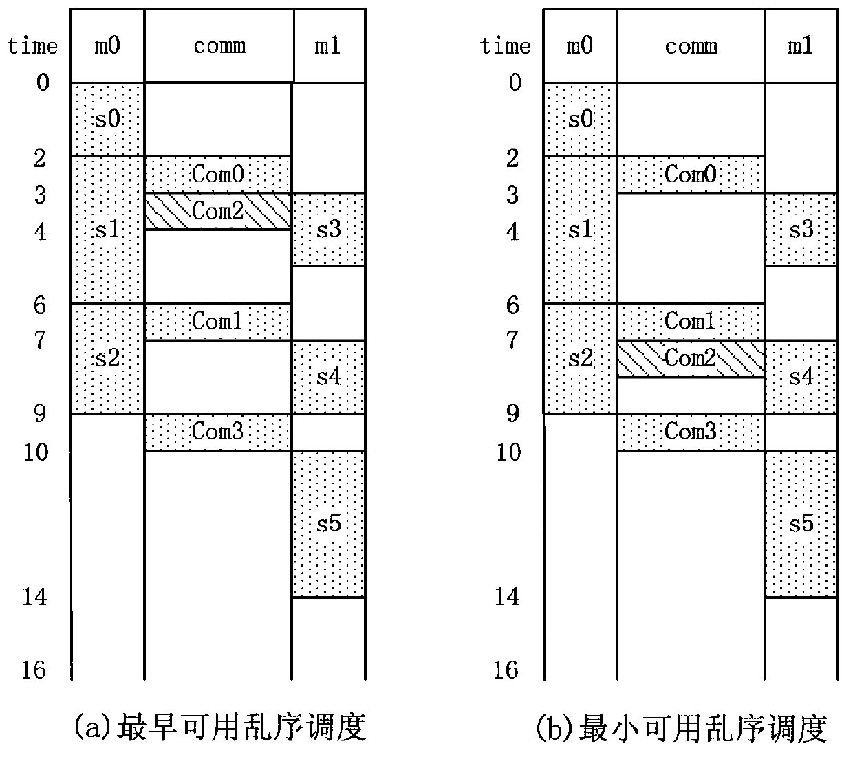 Parallel simulation system for multi-core system