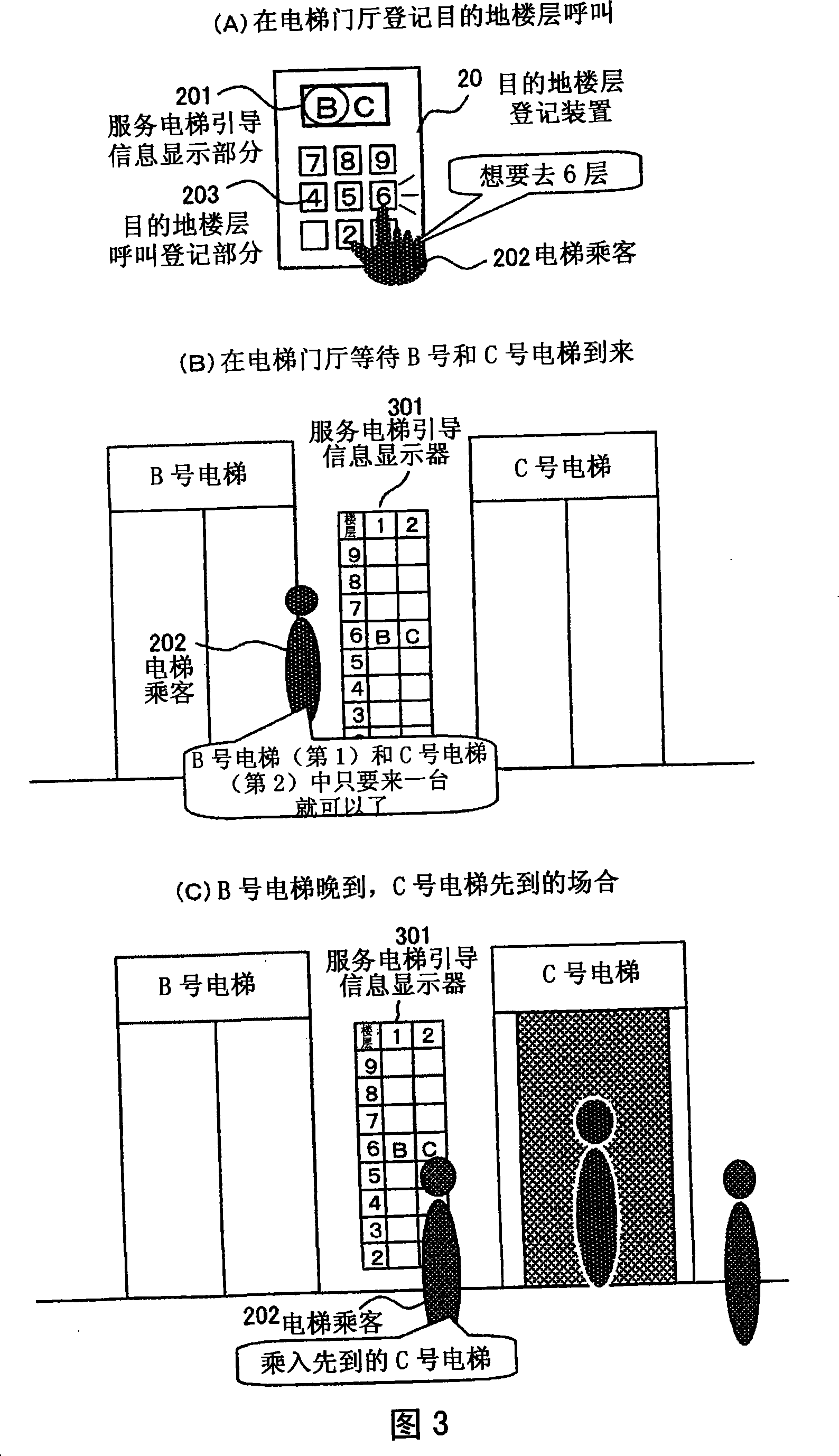 Elevator group management system and displaying method for elevator guiding information thereof