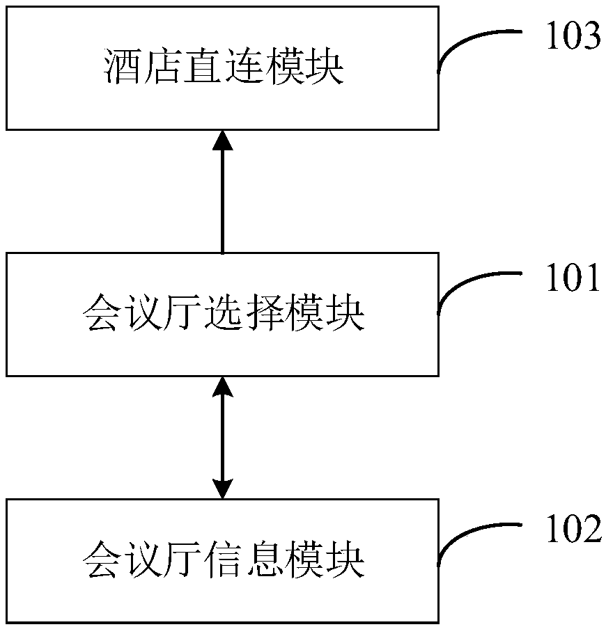 Conference hall reservation system of online travel agency (OTA) website and conference hall reservation method of OTA website