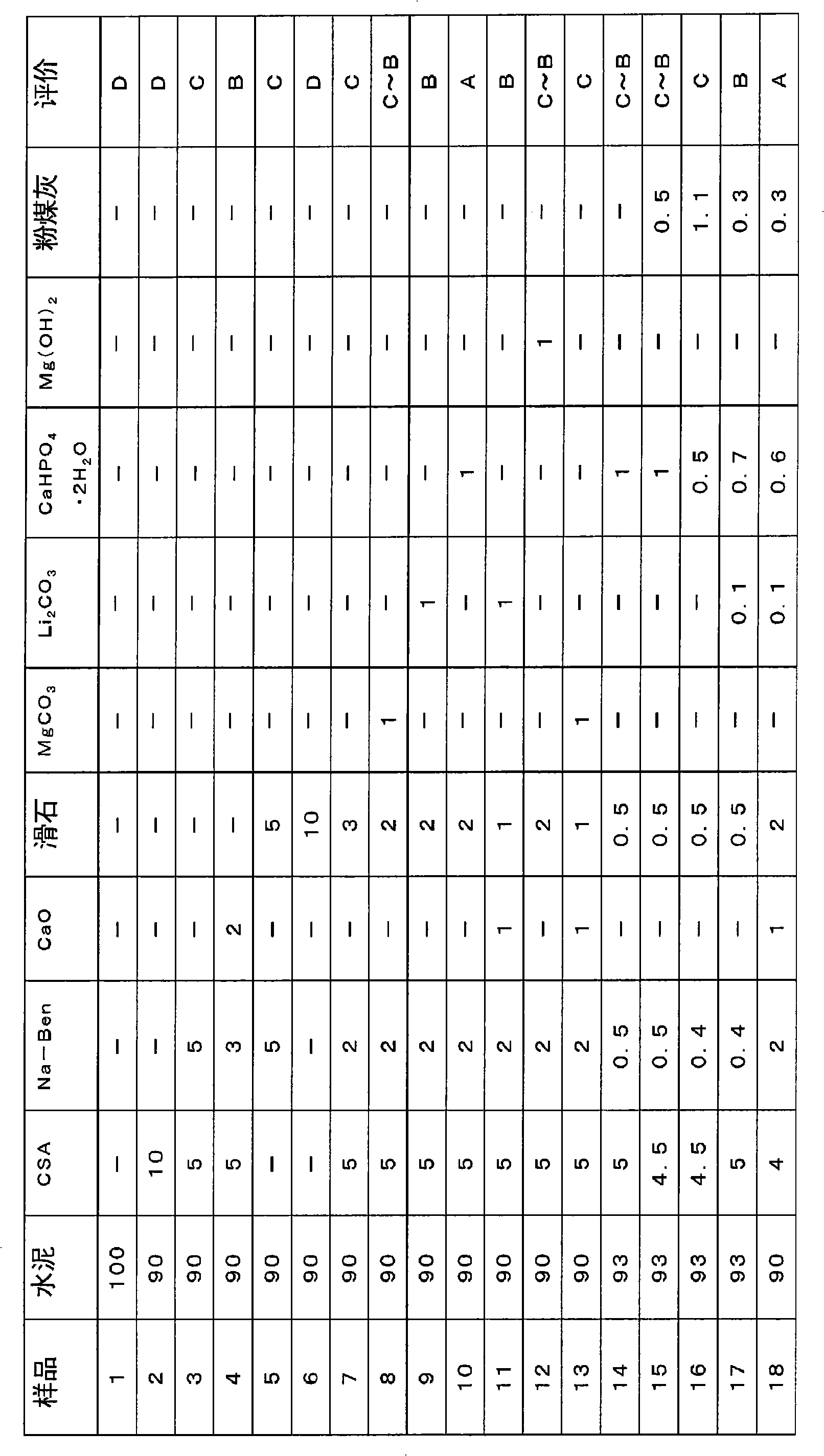 Cement admixture, and cement composition and concrete containing the cement admixture