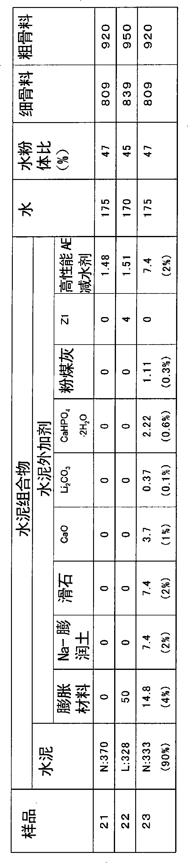 Cement admixture, and cement composition and concrete containing the cement admixture