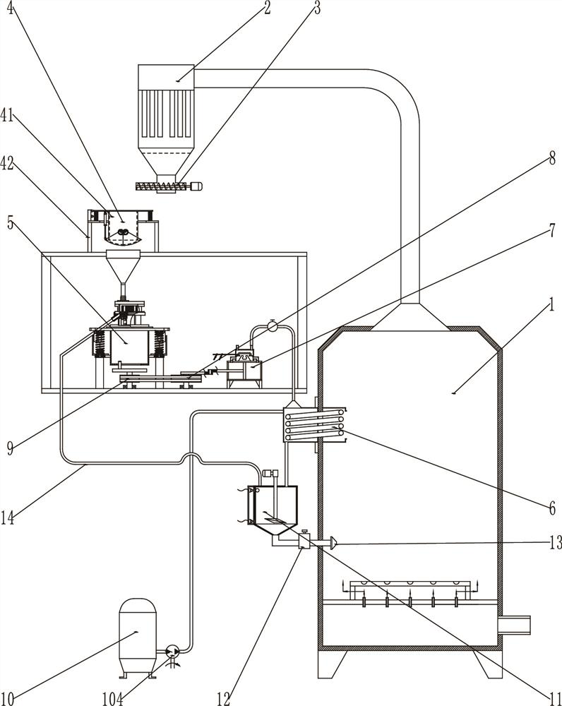 Waste incineration waste gas treatment equipment and its use method