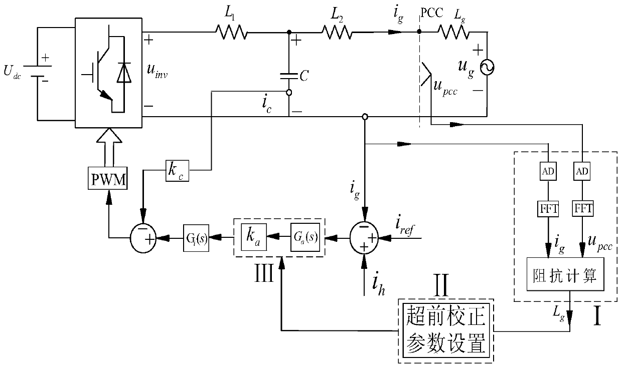 Self-adaptive method for improving system stability of lcl type grid-connected inverter under weak grid conditions