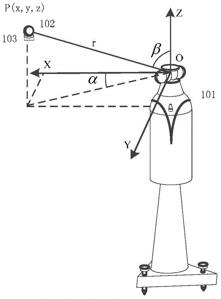 Method for increasing coordinate measurement field accuracy through space multi-length constraint