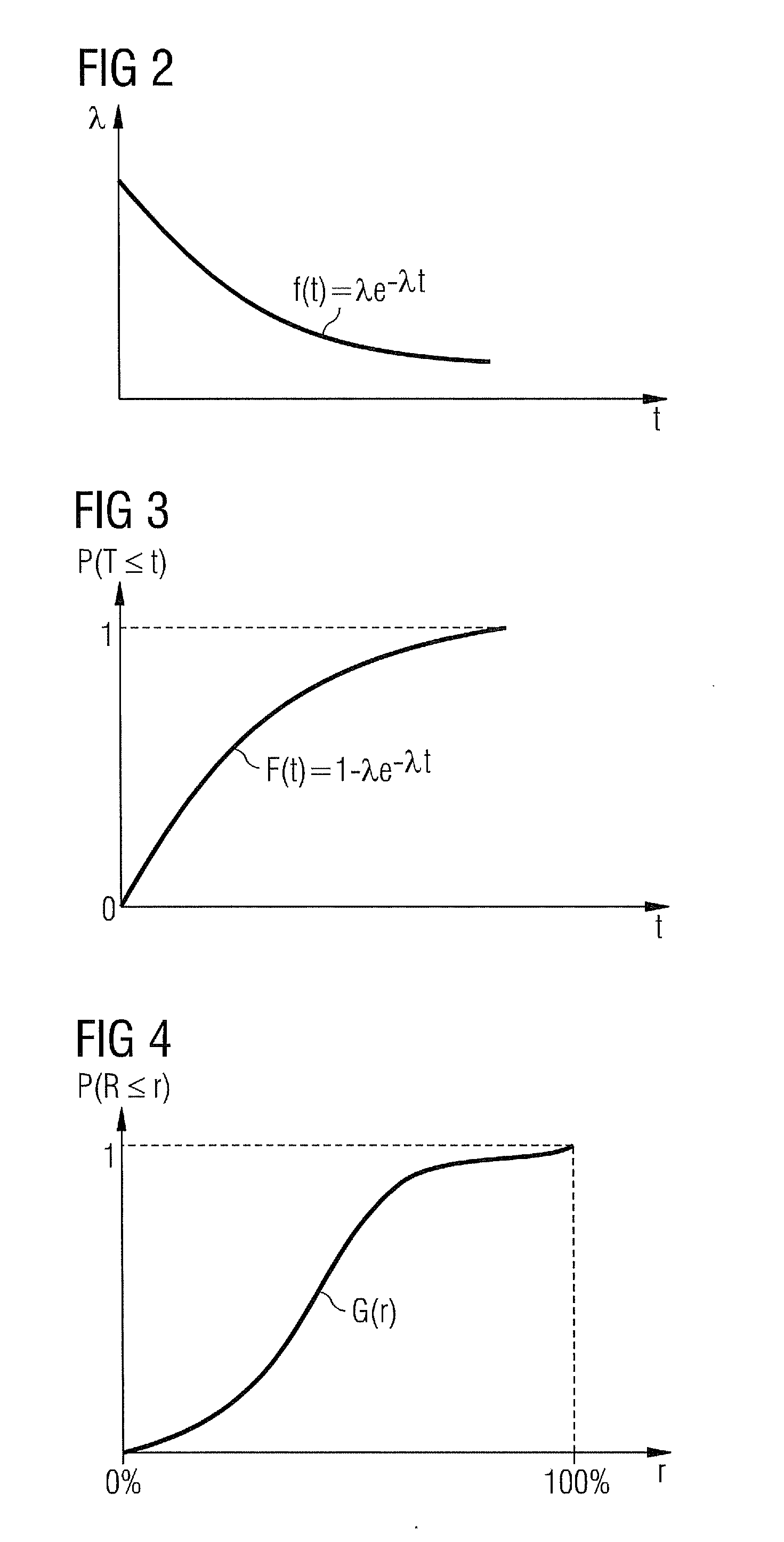 Method for computer-aided simulation of operating parameters of a technical system