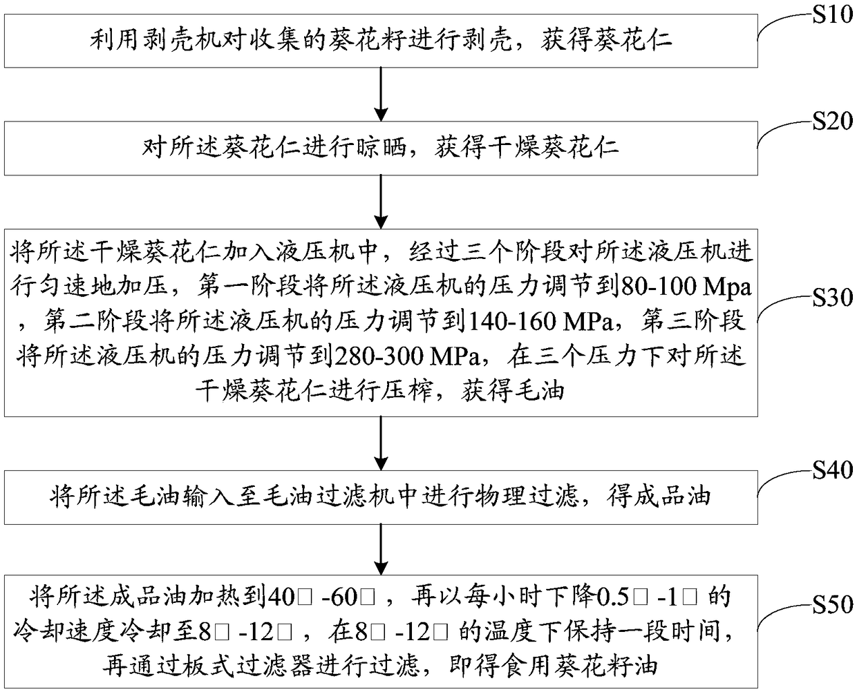 Production method of sunflower seed oil and edible sunflower seed oil
