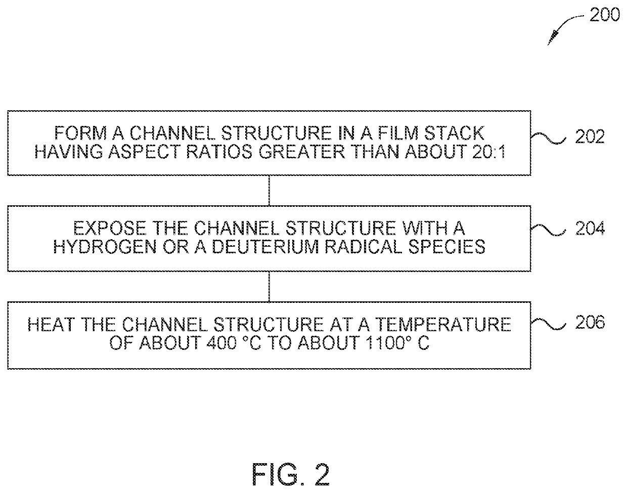 System and method for radical and thermal processing of substrates