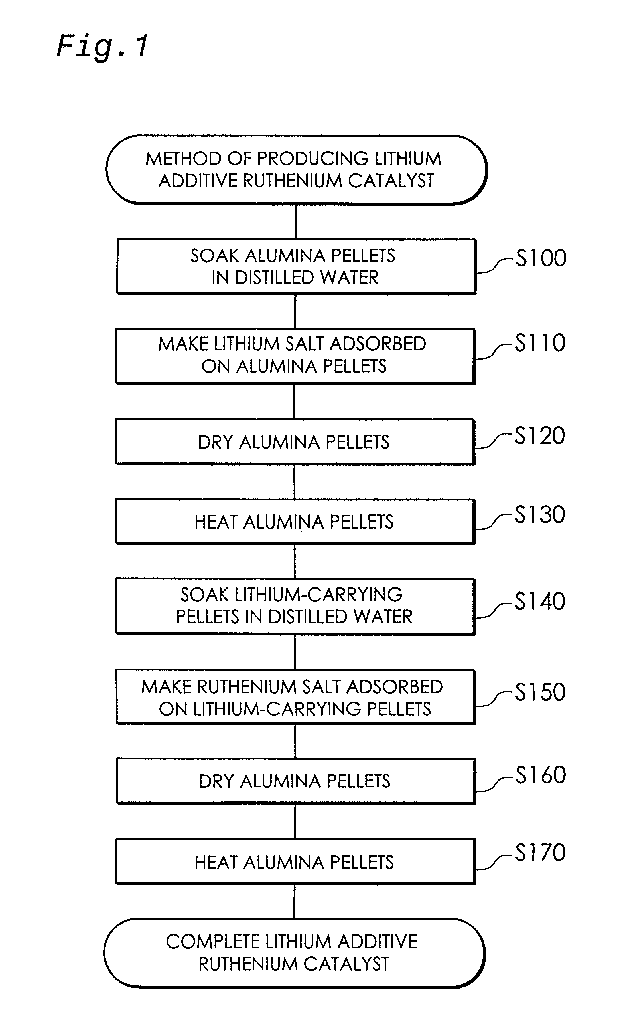 Apparatus and method for reducing carbon monoxide concentration and catalyst for selectively oxidizing carbon monoxide