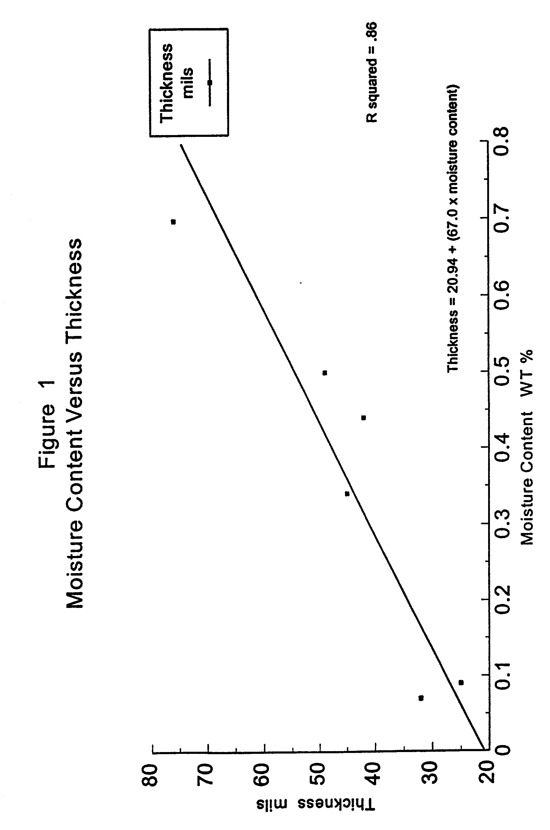 Method for conditioning polyester and controlling expansion of polyester during thermoforming