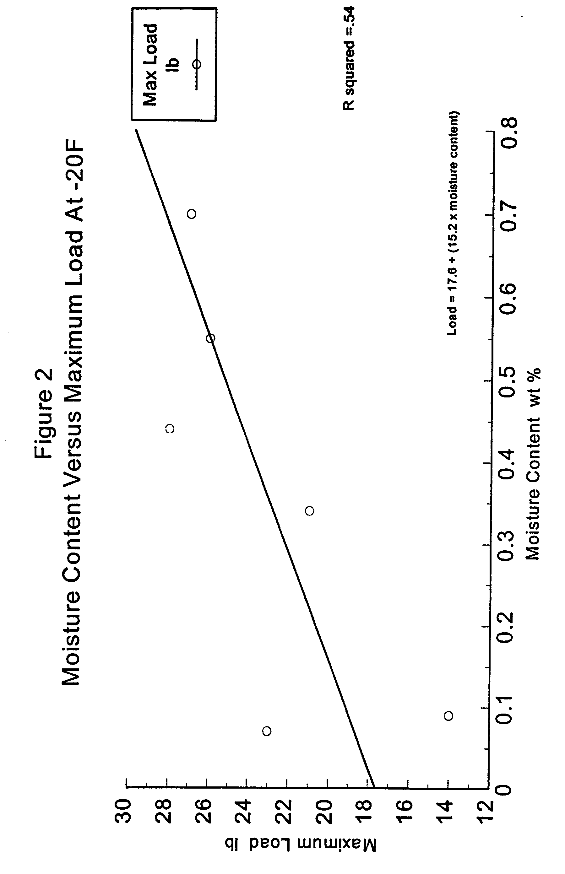 Method for conditioning polyester and controlling expansion of polyester during thermoforming