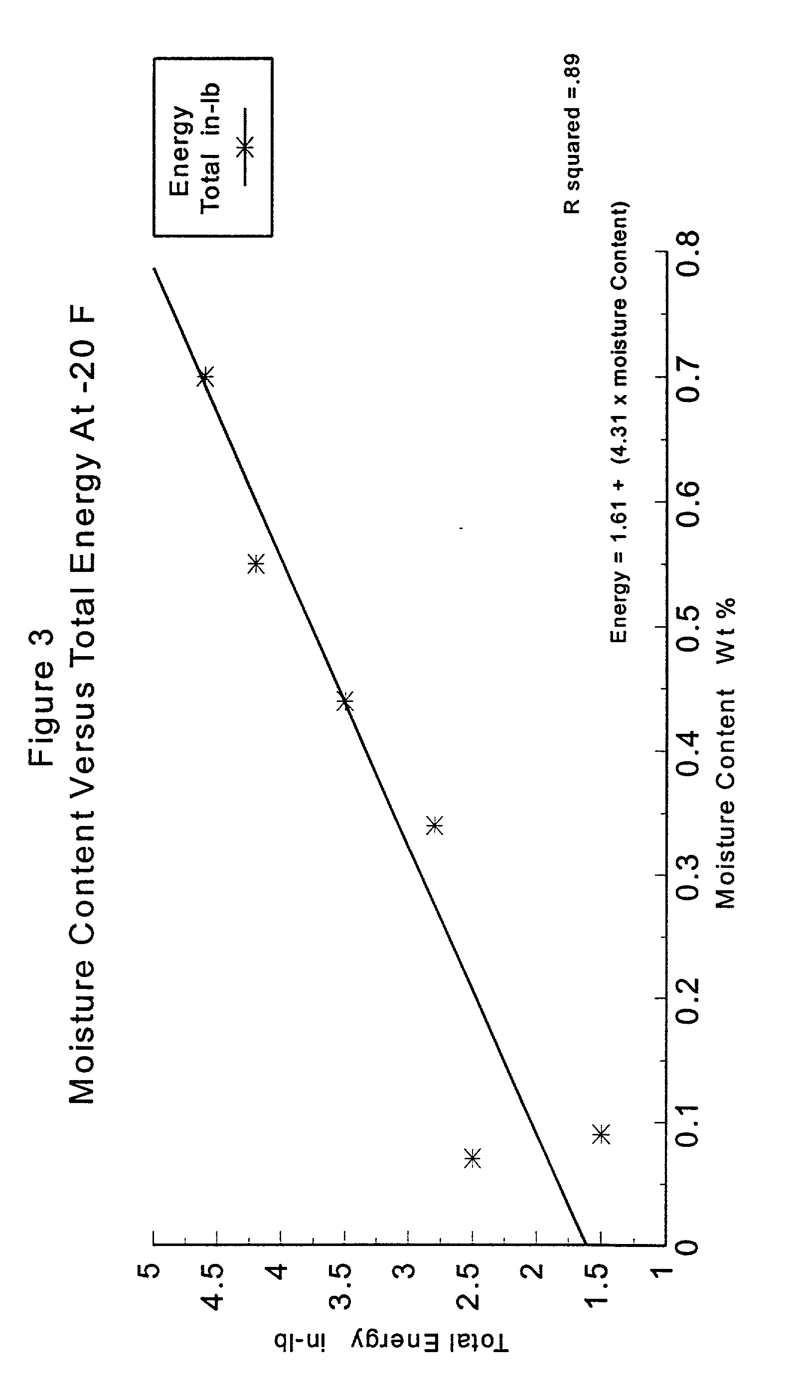 Method for conditioning polyester and controlling expansion of polyester during thermoforming