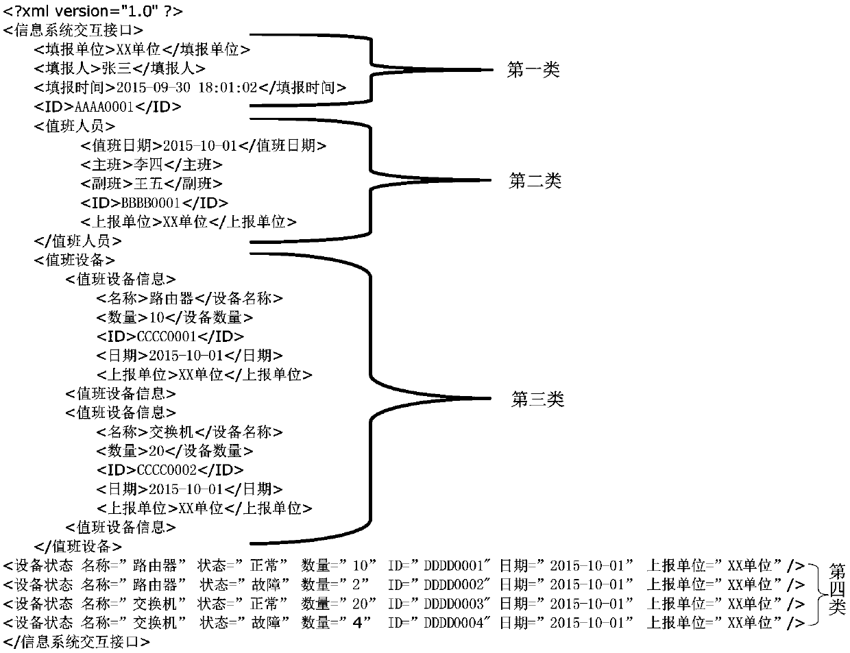 The Processing Method of Pattern Matching XML File Format and Relational Database Conversion