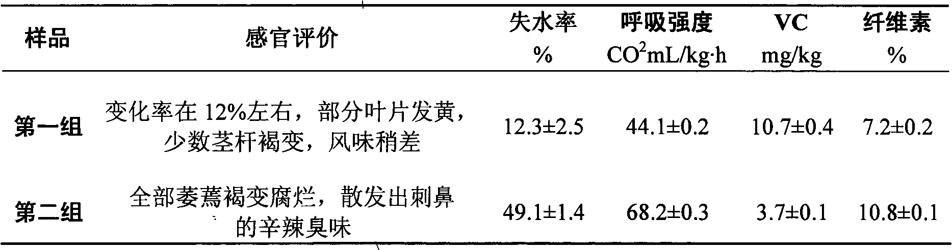 Green vegetable compound antistaling agent and matched antistaling method thereof