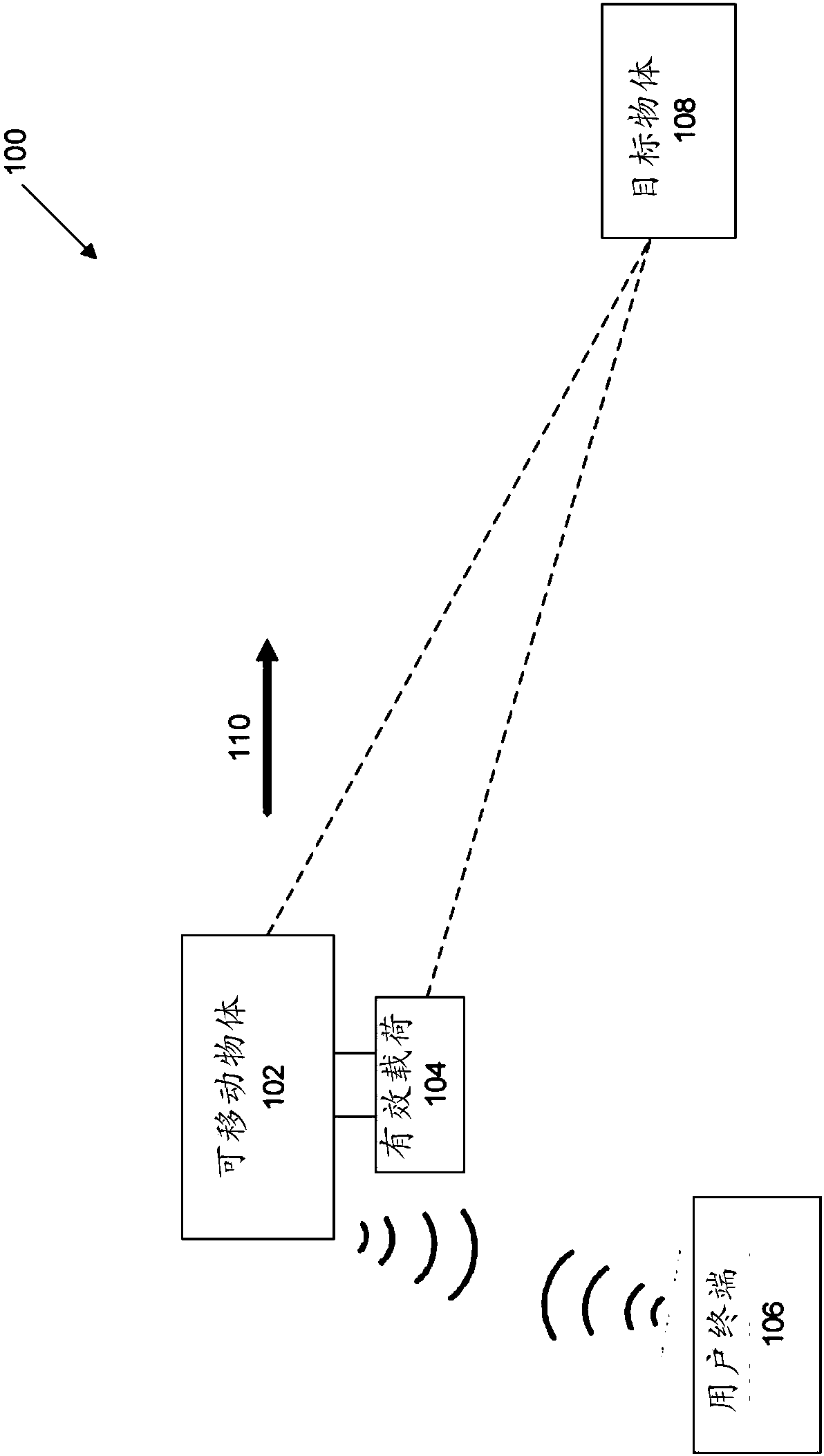 Systems and methods for UAV flight control