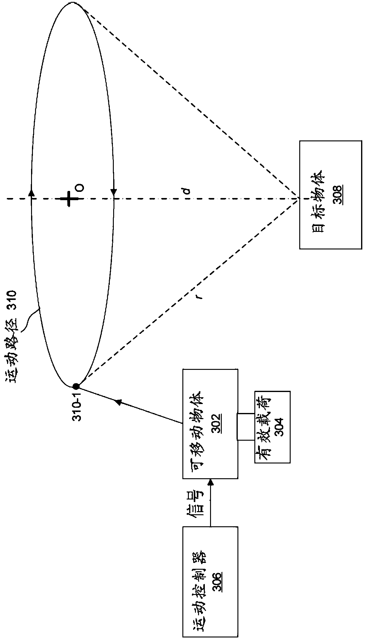 Systems and methods for UAV flight control