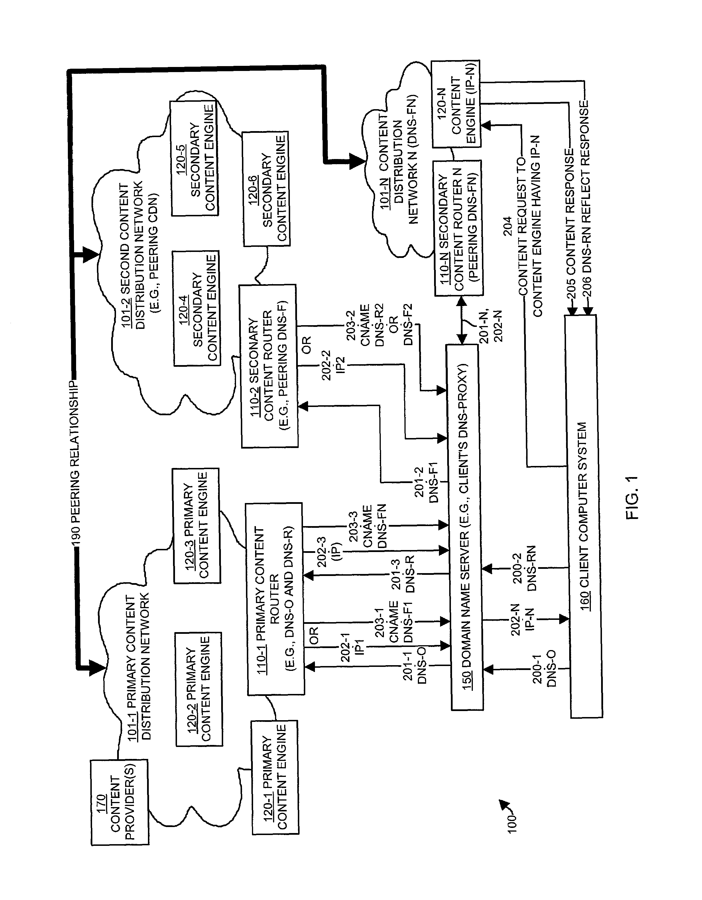 Methods and apparatus for processing content requests using domain name service