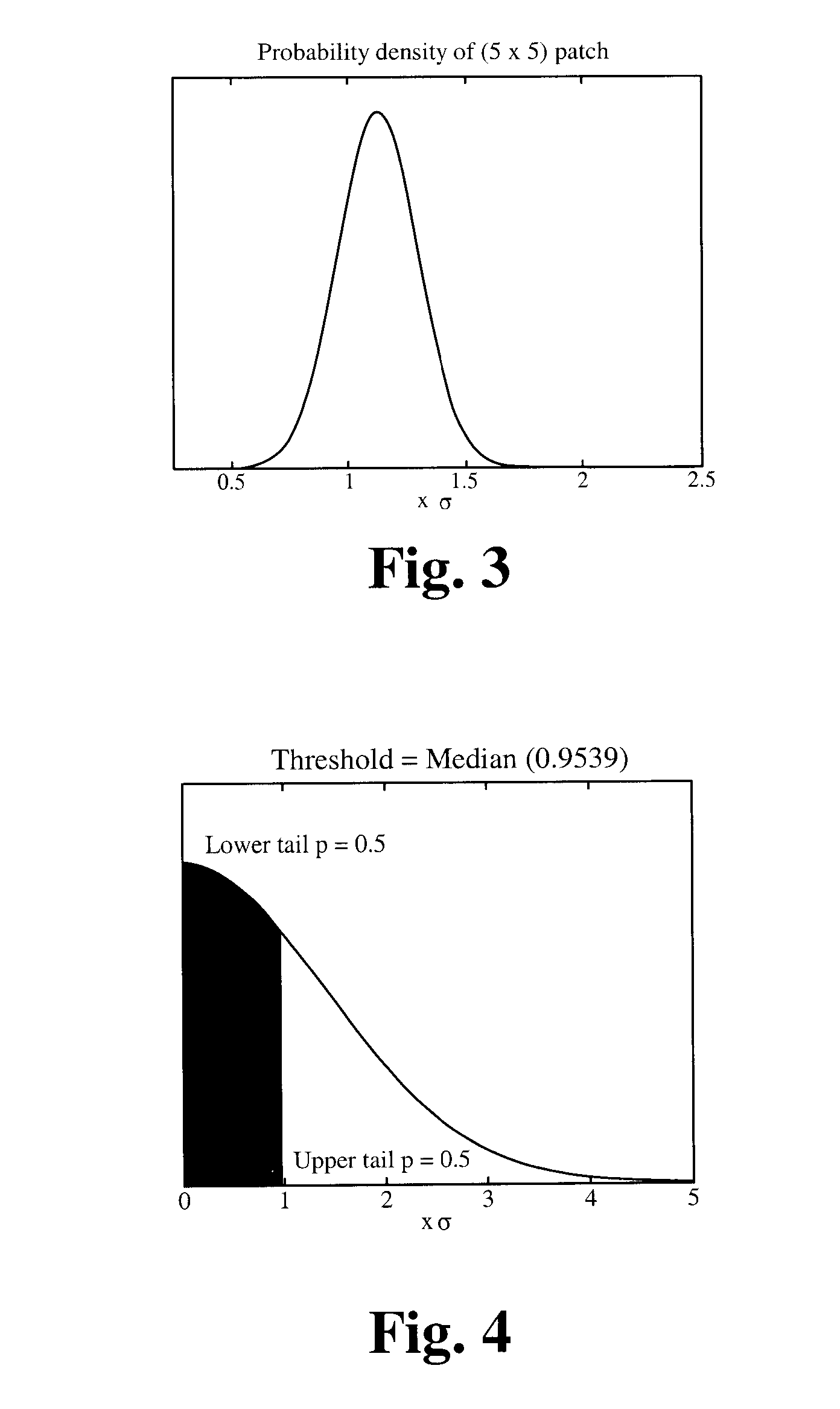 Method to measure local image similarity based on the l1 distance measure