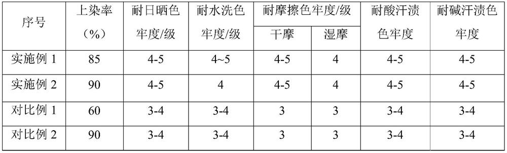 Bacteriostatic health-care alginate fiber socks and preparation method thereof