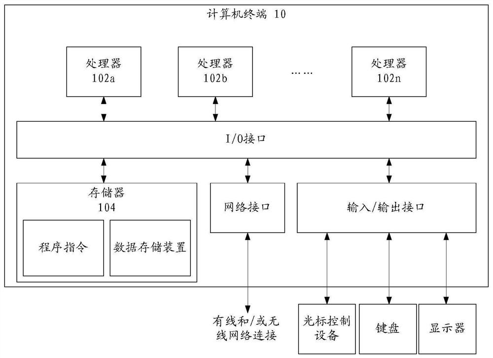 Data reading and writing method and device