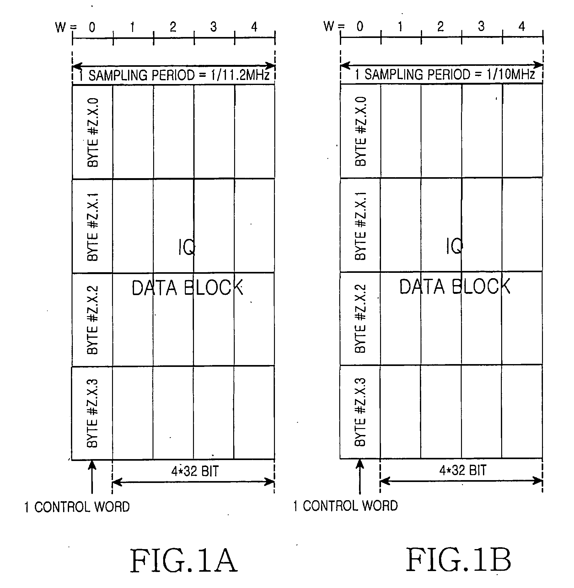 Apparatus and method for communication between a digital unit and a remote RF unit in a broadband wireless communication system