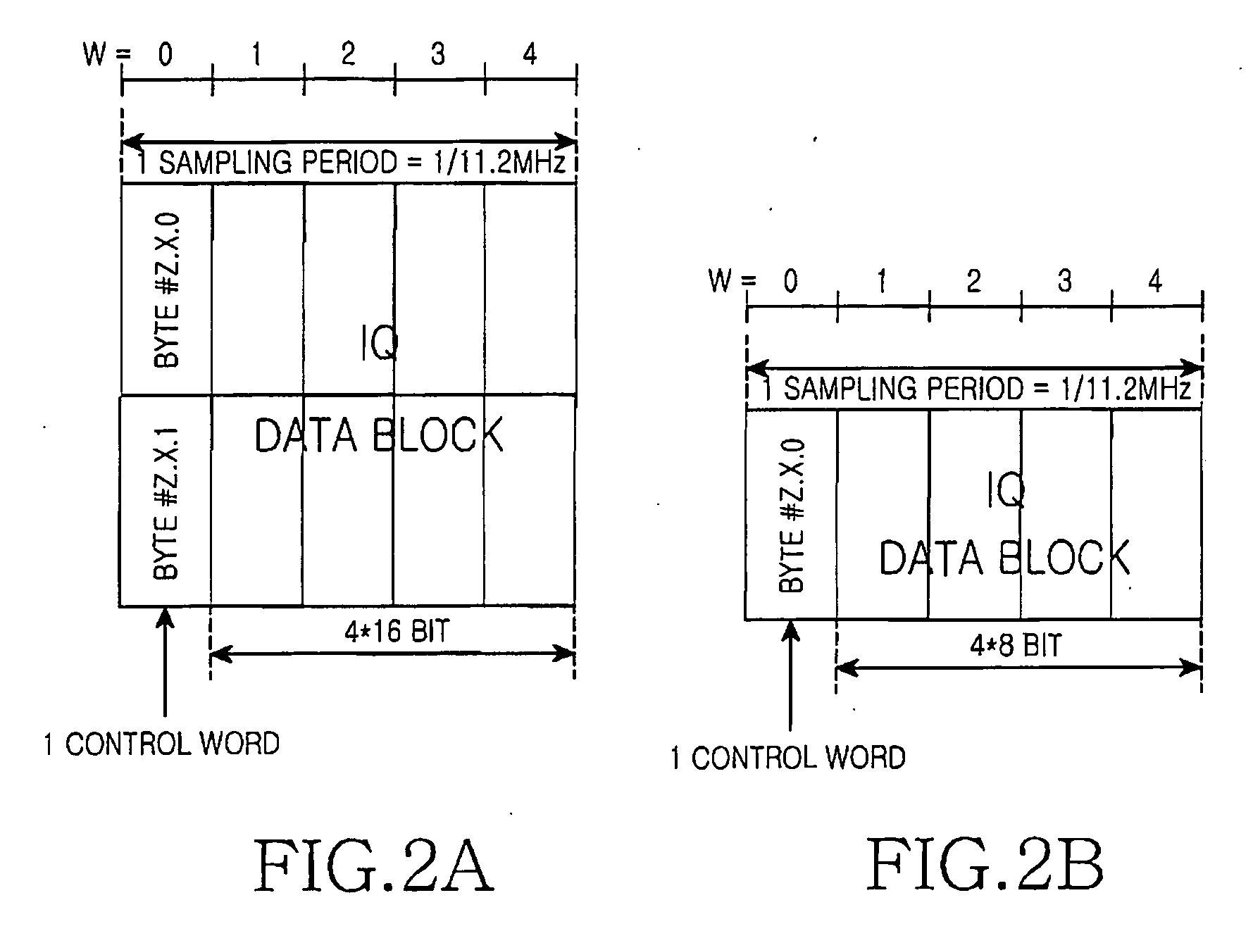 Apparatus and method for communication between a digital unit and a remote RF unit in a broadband wireless communication system