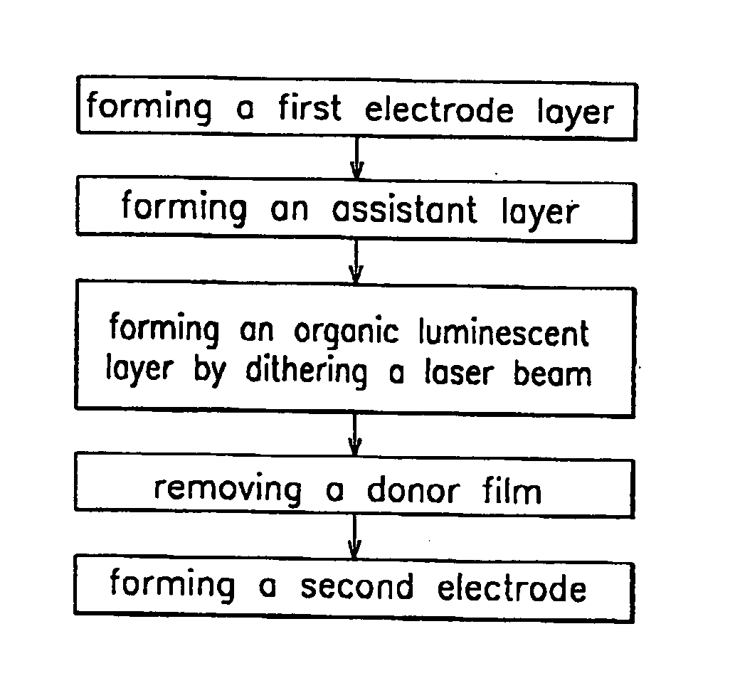 Method for fabricating organic electroluminescent display