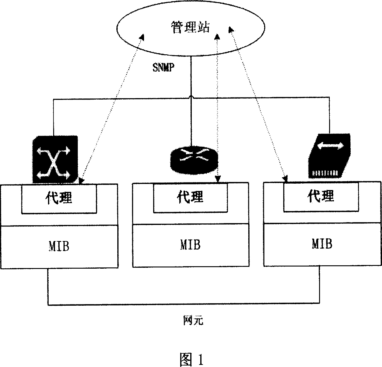 Method for realizing data configuration of network element in network