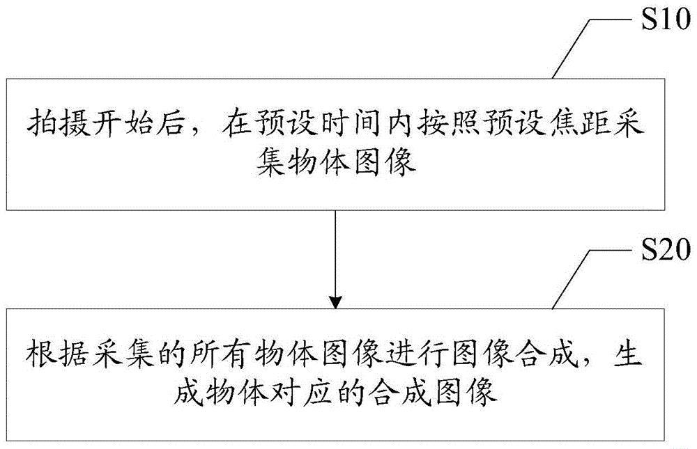 Object shooting method and mobile terminal