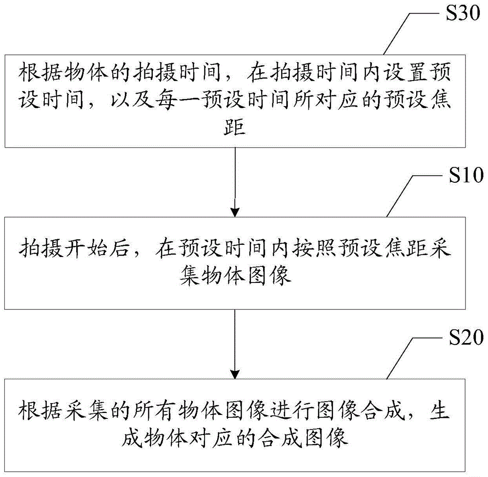 Object shooting method and mobile terminal