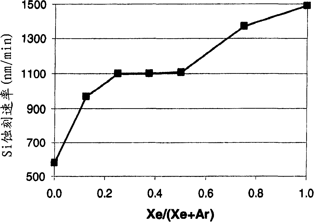 Xenon difluoride selective erosion for titanium nitride