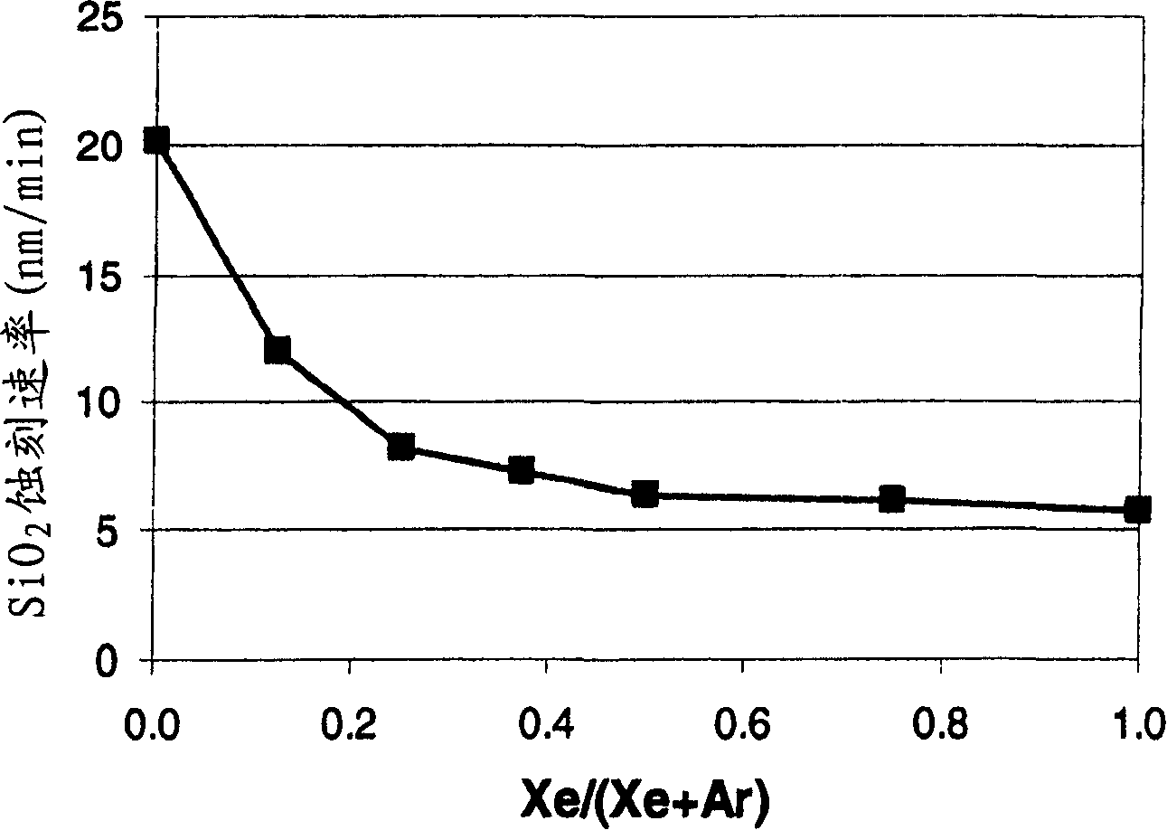 Xenon difluoride selective erosion for titanium nitride
