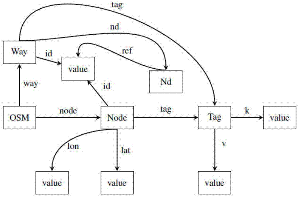 Path query framework based on RDF (Resource Description Framework) graph data and relational data