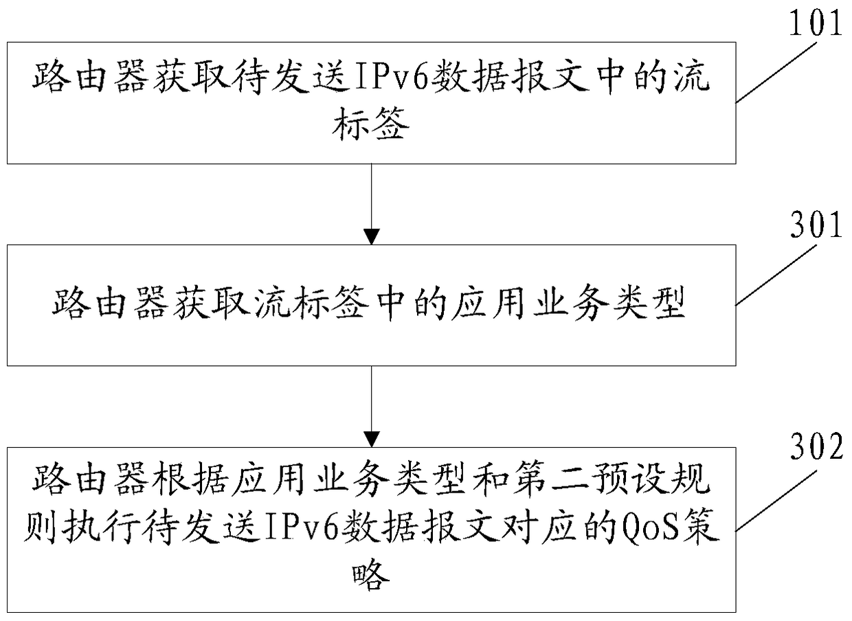 A method and device for executing a quality of service qos policy